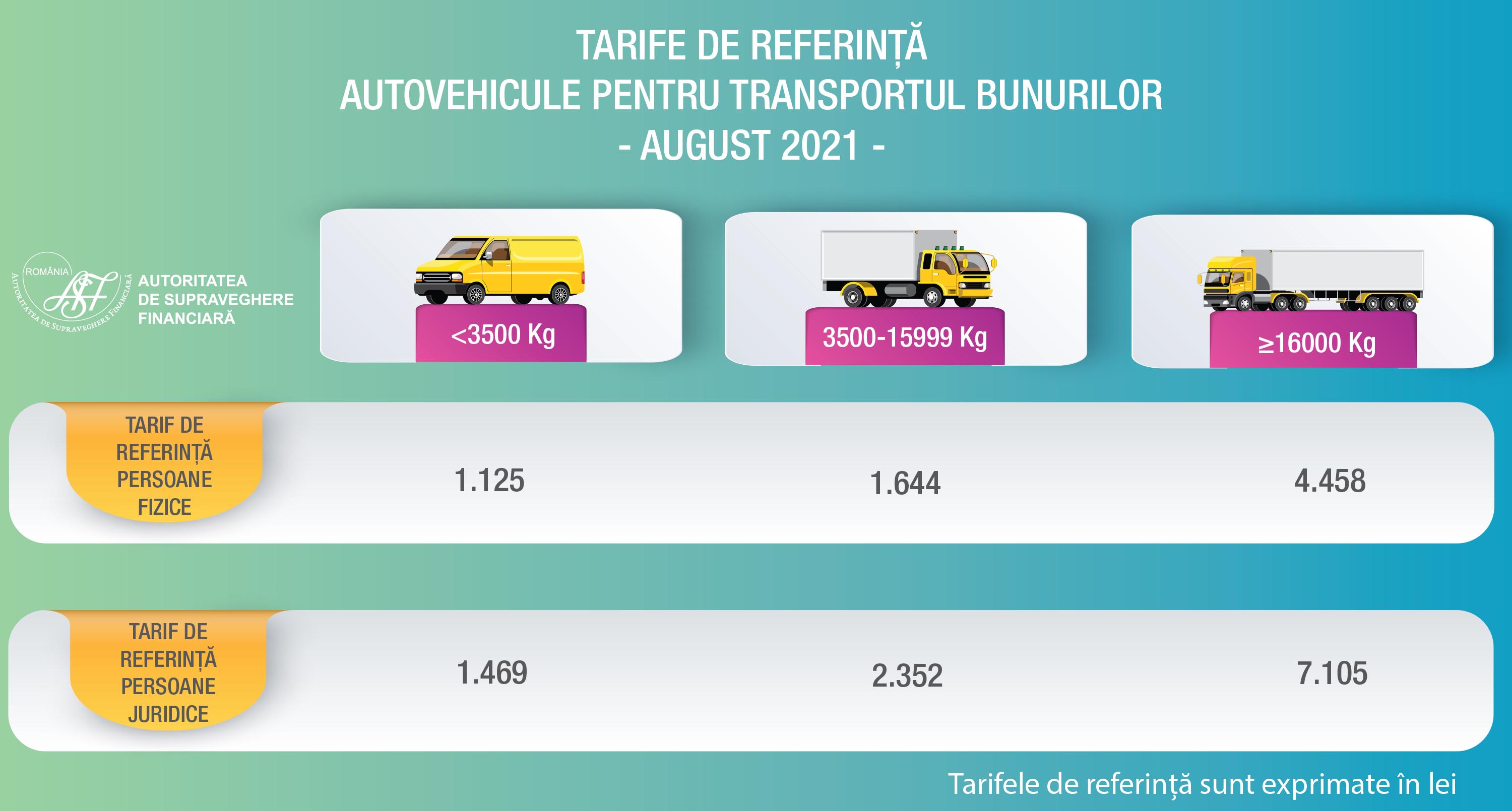 Tarife referință transport 2021