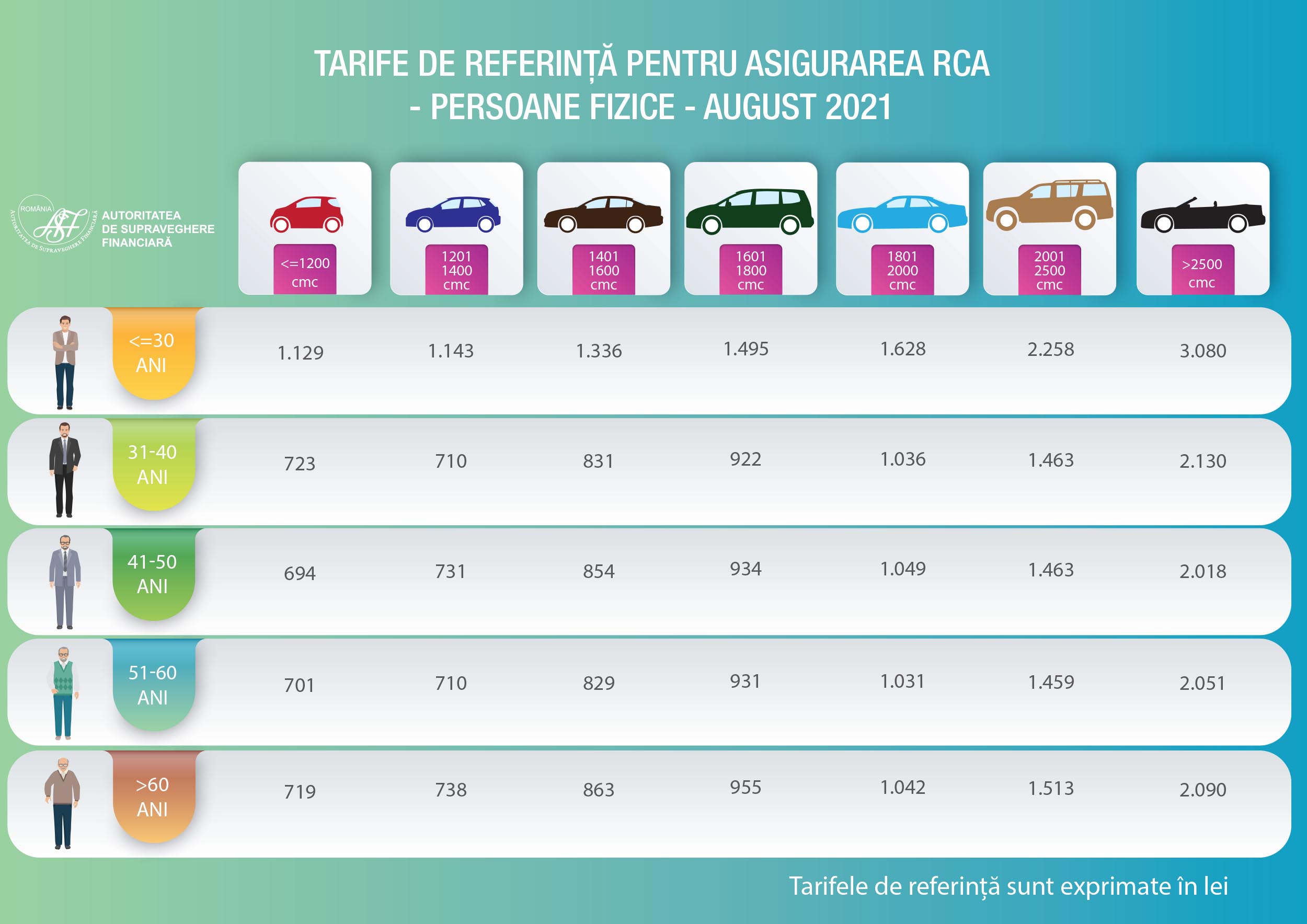 Tarife referință PF 2021
